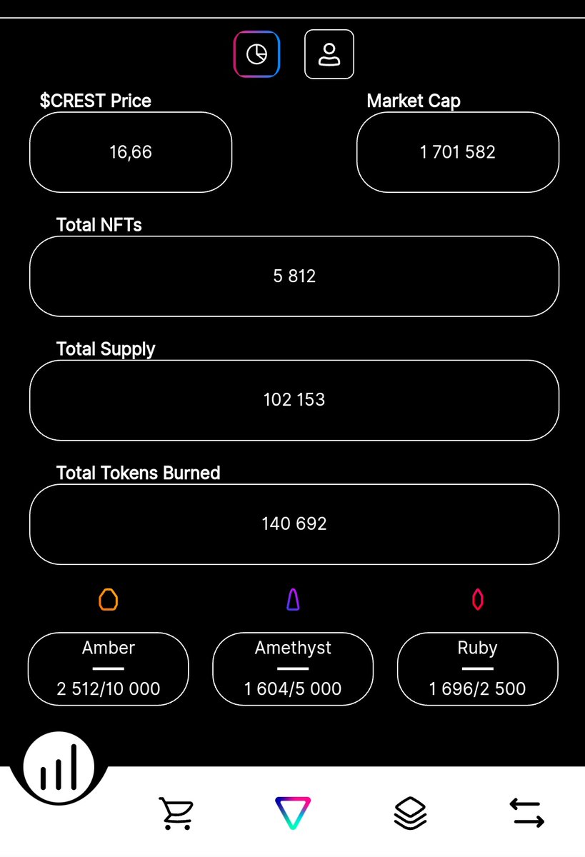 smooth testnet <a href="/playCrestXYZ/">Crest ▽</a> 👀✨