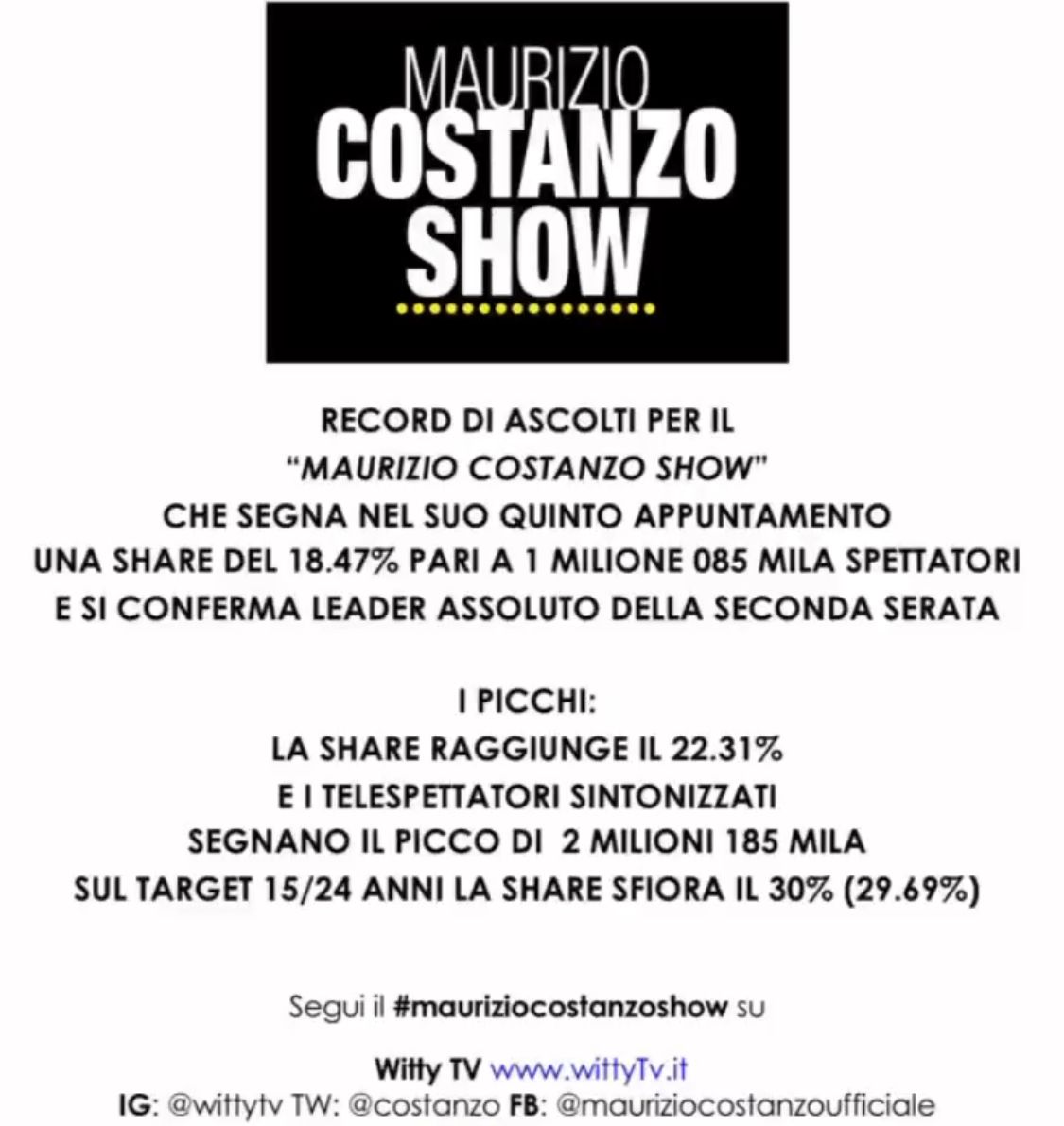 RickyPalazzolo's tweet photo. Concordo sul pensiero comune degli addetti ai lavori che gli influncer non spostano pubblico in TV, questo è un dato certo. Ma alcuni stanno facendo un percorso così ampio che definirli solo influencer sarebbe un errore.
Non ho la presunzione di pensare... ma un po' lo penso 😎🍀 https://t.co/dt7YnR02Av