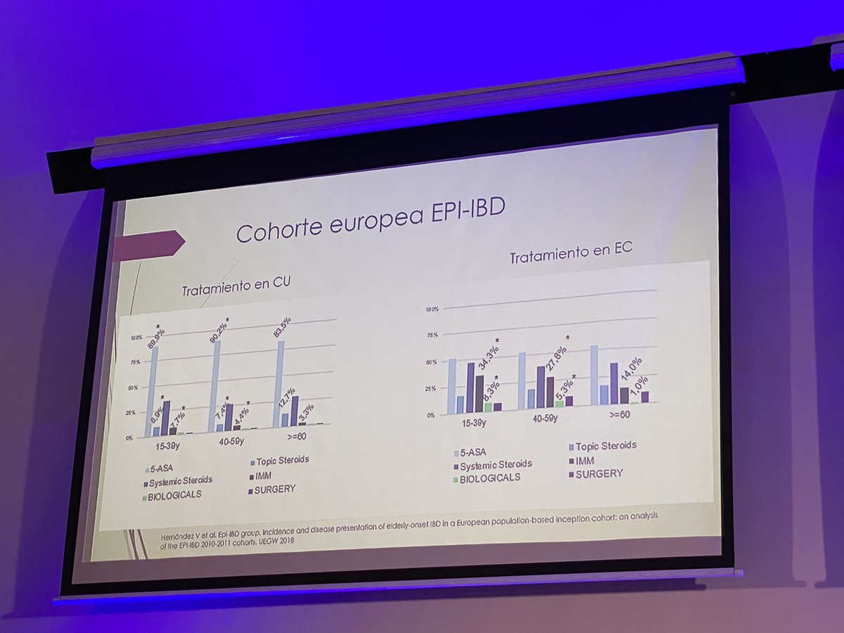 DCharabaty's tweet photo. . @DigestivoVigo How to approach #IBD #EII in elderly 

@DiegoCasas8 highlights 

⬆️Dis burden (eg Fecal incontinence)

⬆️Side effects of IBD Meds

💊Non-IBD Polypharmacy 

⚠️Overuse of steroids

💪🏽Assess frailty when determining 🎯of care &amp; IBD therapy 

🔑Proposed algorithm 👇🏽 https://t.co/mr8YEkfj1U