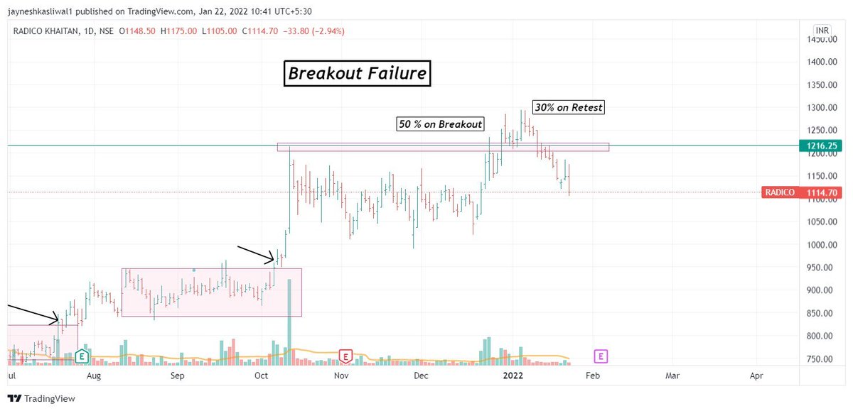 How to make money trading breakouts ? A Thread? - المسلسل من ...