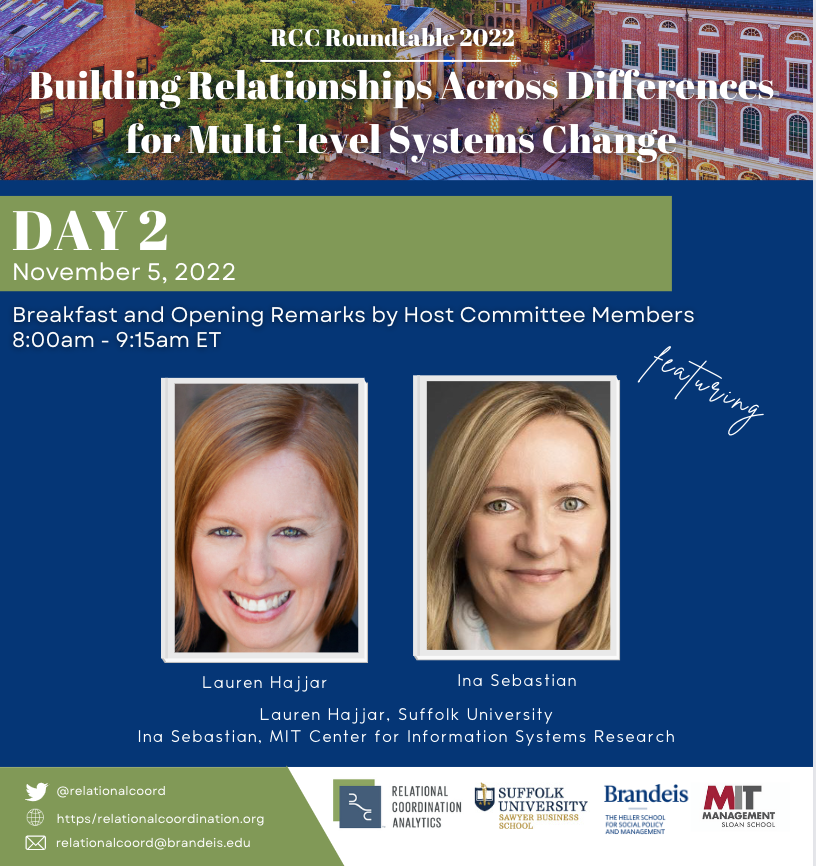 Relational Coordination Collaborative tweet media