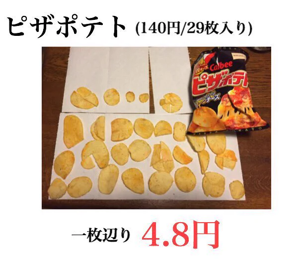 ひとつ当たりの値段が判明！人気お菓子を徹底調査。