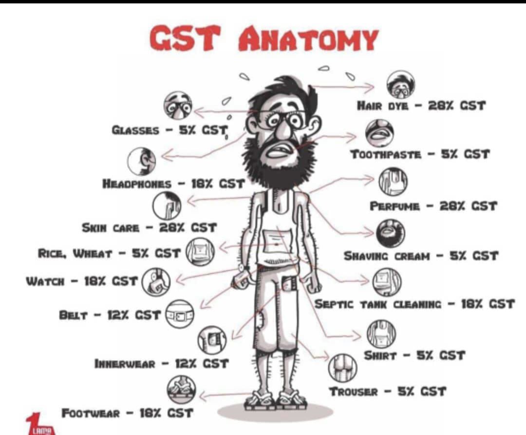 Most simplified GST in the world !!! Kudos to Nirmala Tai