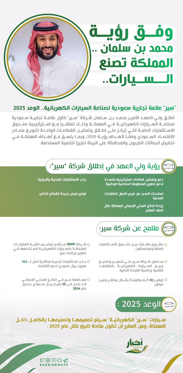 وفق رؤية محمد بن سلمان..

المملكة تصنع السيارات..الوعد 2025.

-