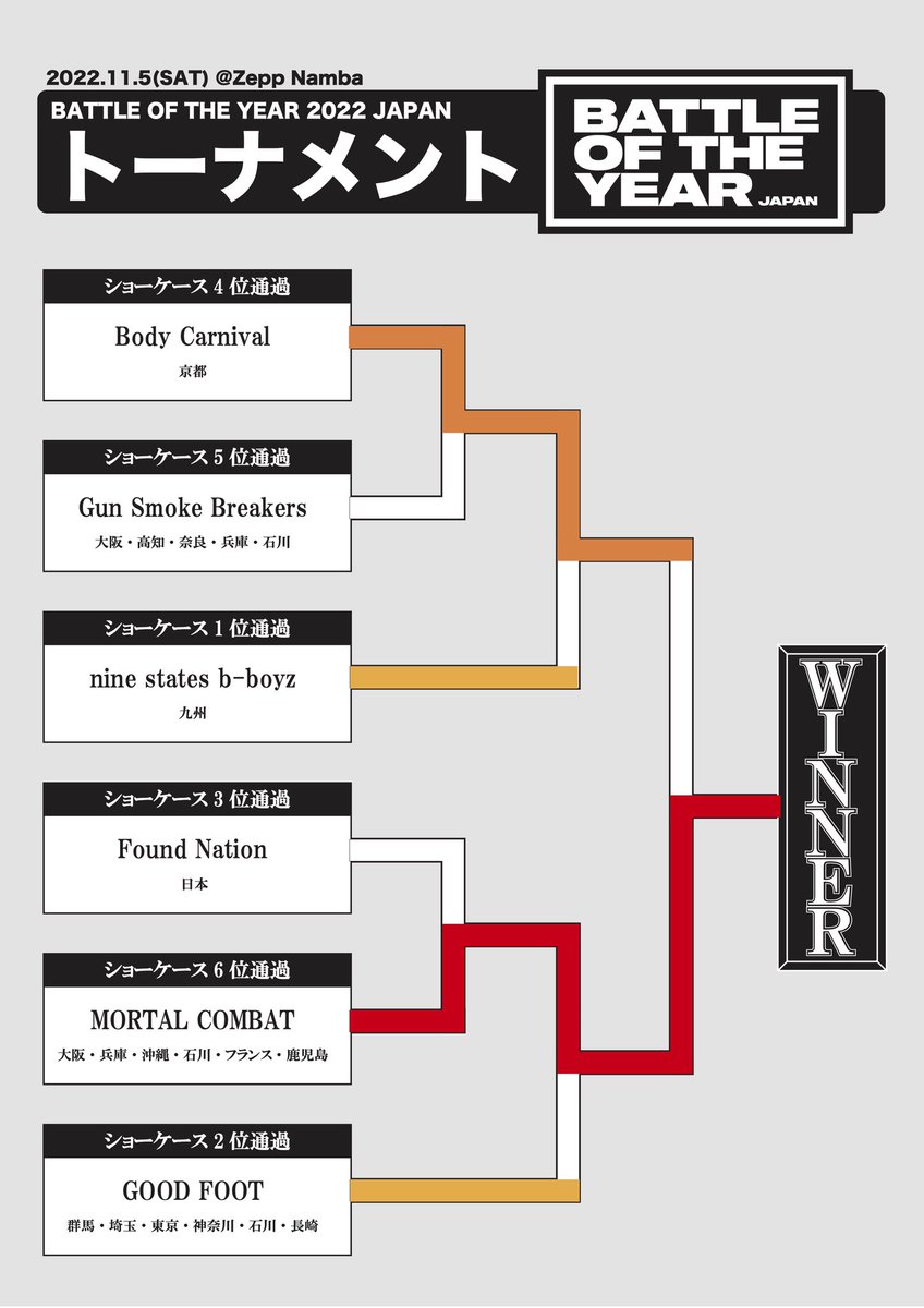BOTY2022JAPAN WINNER
"MORTAL COMBAT"