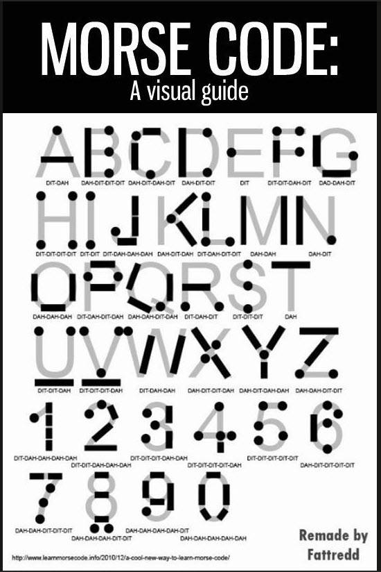 coheley's tweet photo. You never know when you might need to know how to code. #WTSHTF https://t.co/gDGyrOg6JG