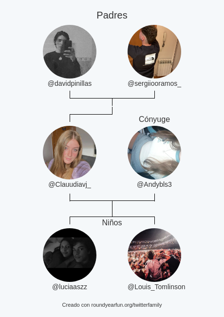 Mi Familia de Twitter:
Padres: @davidpinillas <a href="/sergiiooramos_/">Sergio Ramos</a>
Cónyuge: @Andybls3
Niños: <a href="/luciaaszz/">Lucilu</a> <a href="/Louis_Tomlinson/">Louis Tomlinson</a>

via funaroundy.click/twitterfamily?…

⠀