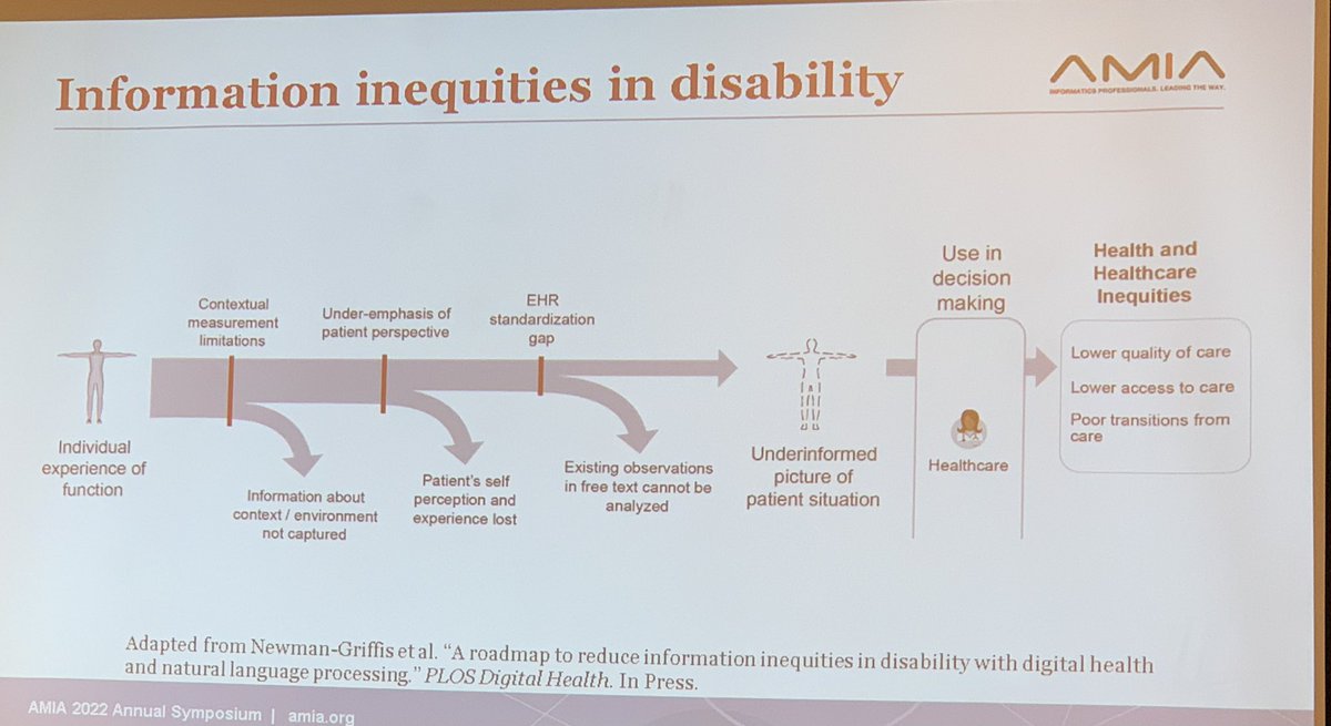 hongfangliu's tweet photo. #AMIA2022 #AI4Function All about function - besides ICD9 or ICD10, there is also ICF (international classification of function) - health is not only about disease, it is also about function. https://t.co/4LeN8ShQcM