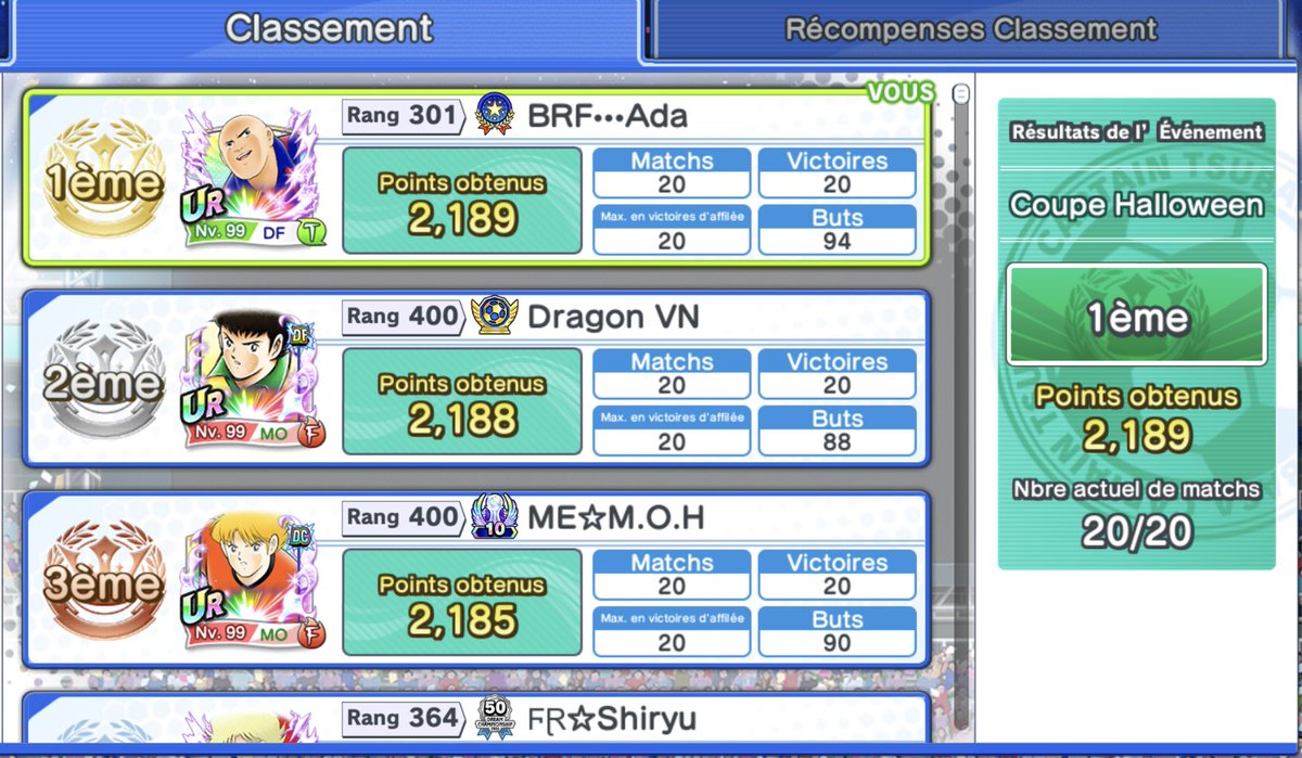 BrefCtdt's tweet photo. #CaptainTsubasaDreamTeam 1ER de la cup halloween !! @___Ada_____ notre recordman PVP MASTER INTER CONF à réalisé une performance divine lors de cette cup 💪🏽💪🏽🤜🏽🤛🏽🤝🏽
Big GG à lui 🥳🥳 https://t.co/PsGOQ9bUD9
