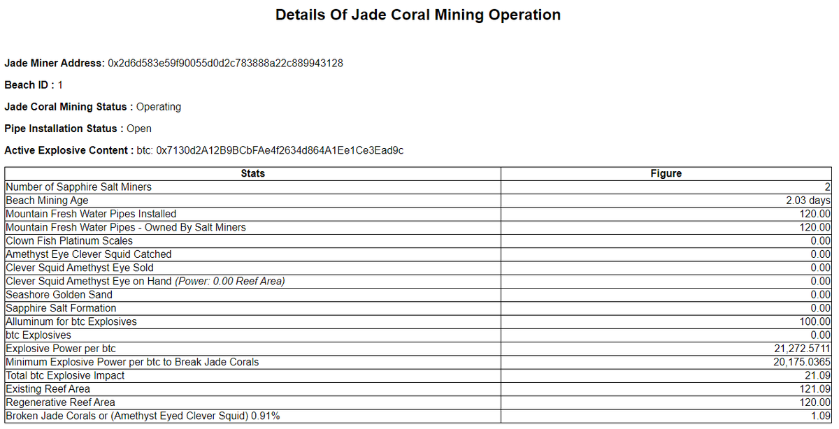 First beach live. Mining Jade Corals with $btc waves. Gained 0.91% currently.