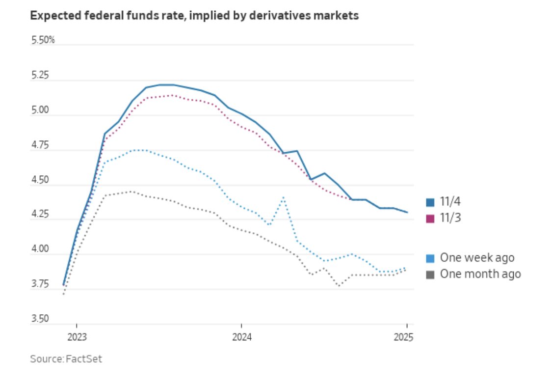 Mohamed A. ElErian on Twitter "Charts from The Wall Street Journal on(01)