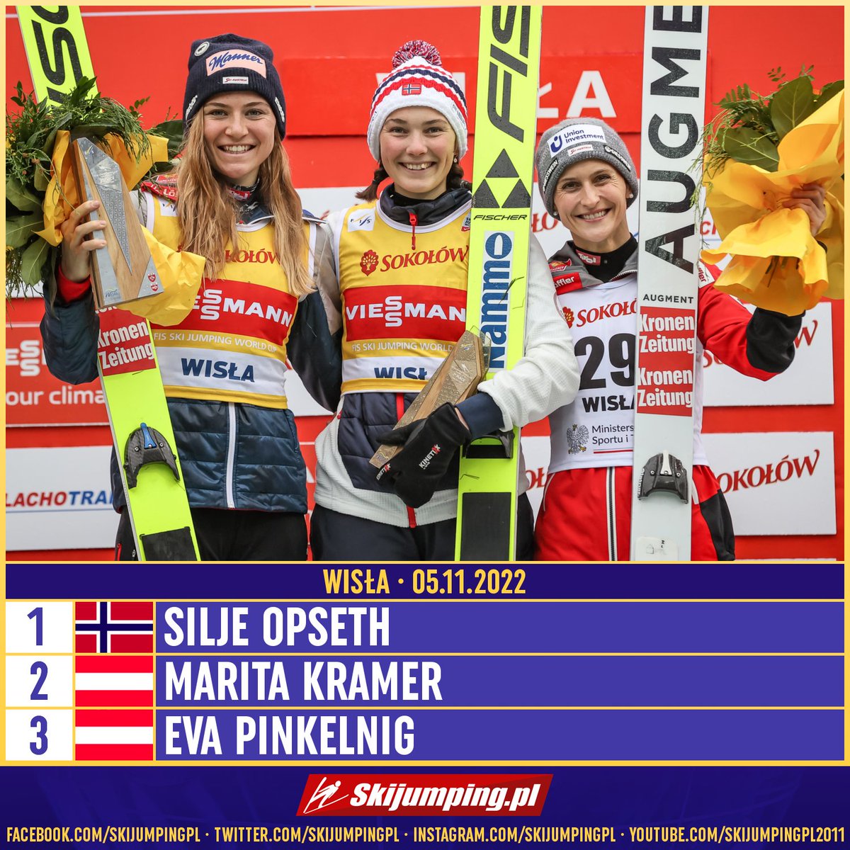 Skijumpingpl's tweet image. TOP3 - WC #Wisła Ladies 05.11.2022:

1. 🇳🇴 Silje #Opseth
2. 🇦🇹 Marita #Kramer
3. 🇦🇹 Eva #Pinkelnig

 Congratulations! #skijumpingfamily