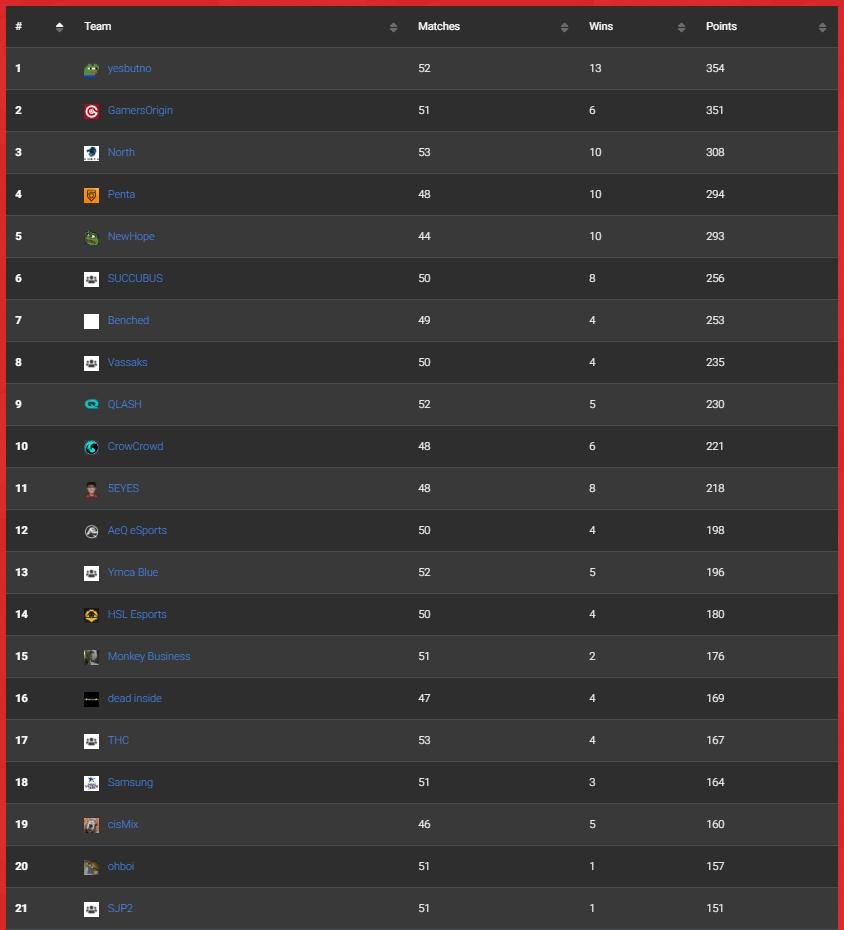 what ALGS? what Pro League? bro wake up its 2019, Battalion is hosting scrims tonight and then we have a kill-race to win. do your kovaaks routine and hop in for some pubs to warm up