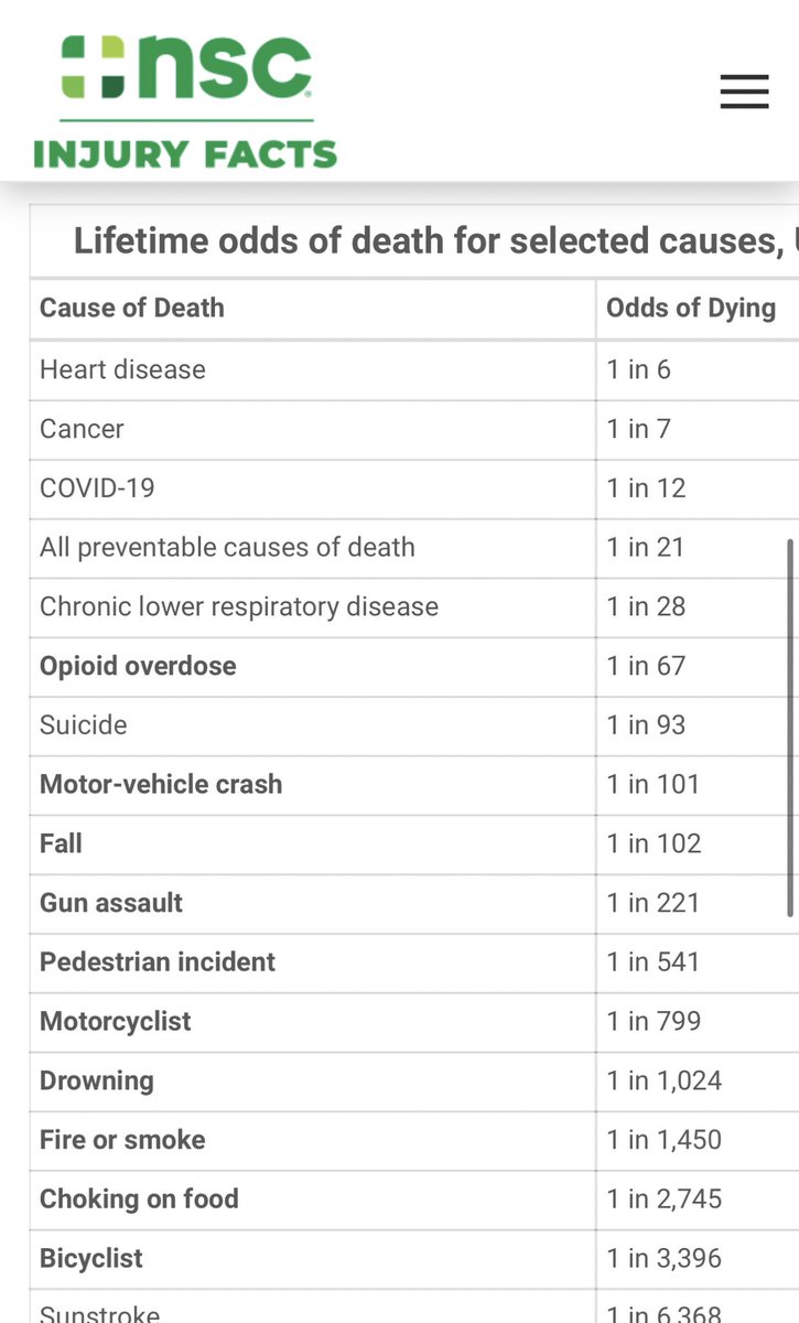 radleybalko's tweet image. Wow. This “context” is complete bullshit. My tweet was accurate. I *did* cite the annual risk of dying in a car. 

The lifetime risk is 1 in 101.