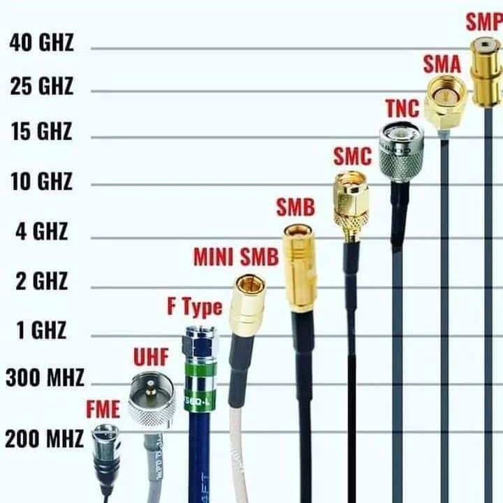 Kind of connectors #Saturday #Electronic #electronics #SaturdayMotivation #System #Connector #RF #RFC #Design #ElectronicDesign #SaturdayVibes #RadioFrequency