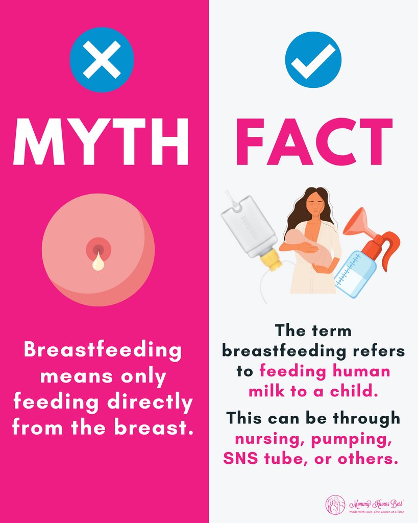 MommyKnows_Best's tweet photo. IMPORTANT: Breastfeeding refers to the feeding of human milk to a human child in any form. This does not only mean feeding directly from the breast.

#parenthood #momlife #parenting #mommy #mommylife #mom #motherhoodunplugged #mum #motherlove #fatherhood https://t.co/2DTPI0jj70