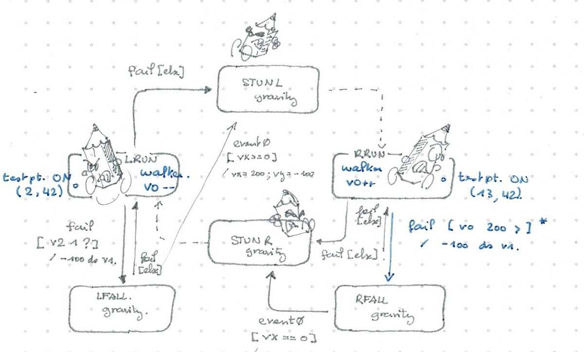 pypebros's tweet photo. Maybe studying how I coded running #pendat will help me find out how to make that Shell bounce more reliably #gamedev https://t.co/hhNZMMArT0
