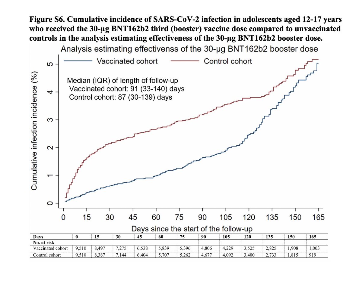 Tracy Beth Høeg, MD, PhD tweet media