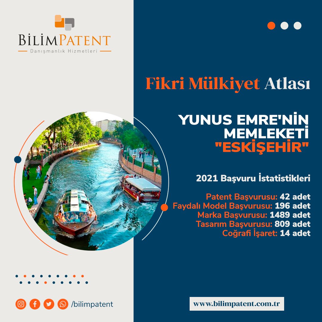 Yunus Emre'nin memleketi "ESKİŞEHİR"

2021 Başvuru İstatistikleri;
Patent Başvurusu: 42 adet
Faydalı Model Başvurusu: 196 adet
Marka Başvurusu: 1489 adet
Tasarım Başvurusu: 809 adet
Coğrafi İşaret: 14 adet

bilimpatent.com.tr

#fikrimülkiyetatlasi #eskisehir #bilimpatent