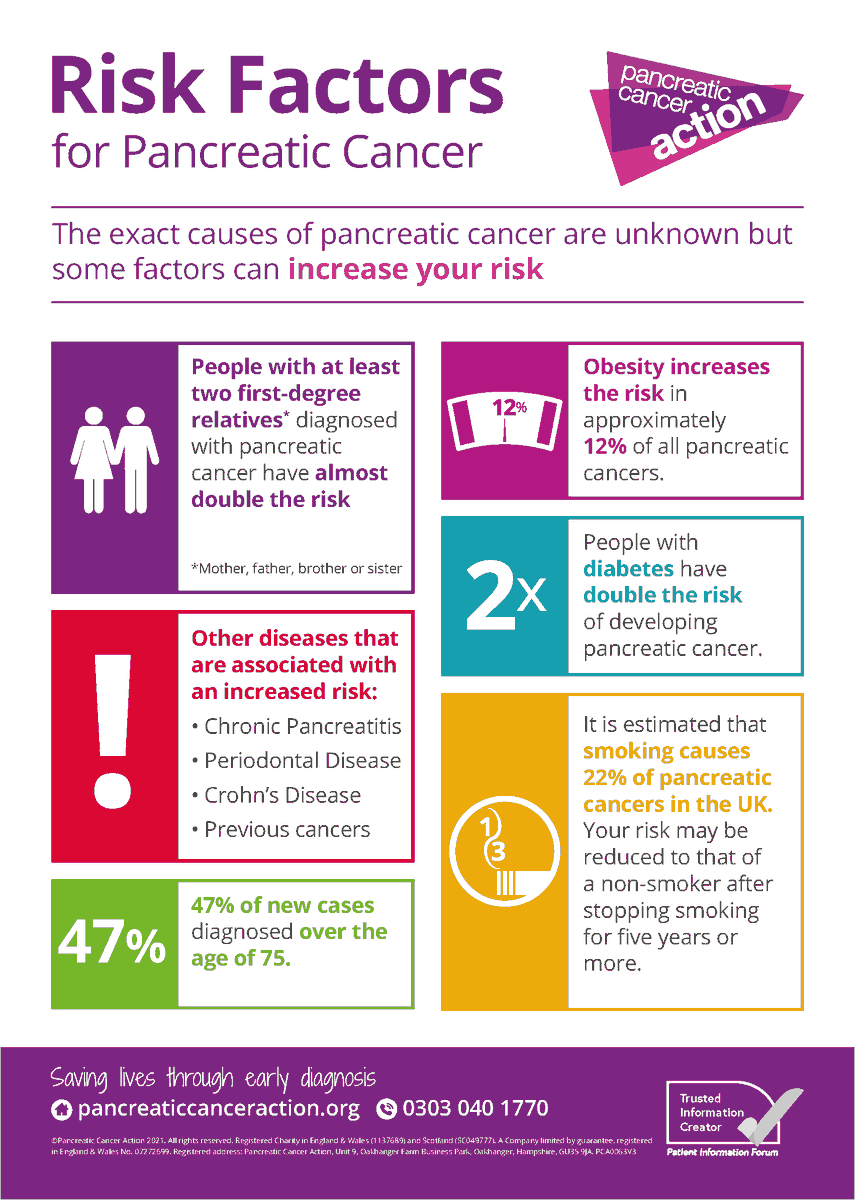 ELHT_NHS's tweet photo. The exact cause of pancreatic cancer are unknown but some factors can increase your risk. 

If you have any doubts or need to discuss any symptoms you may be worried about please contact 111 or your GP. Early diagnosis can save lives.

#PancreaticCancerAwarenessMonth https://t.co/sD5iOg4y7h
