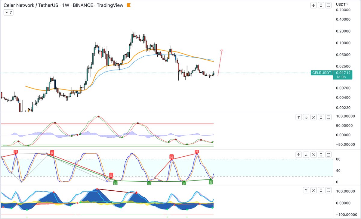 LesCharley2's tweet photo. $CELR https://t.co/uTduqoDMU3