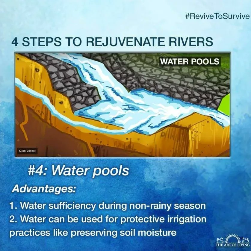 RRPartofliving's tweet photo. Have a look here!!
4 steps of the simple yet unerring techniques that have led to the rivers flowing again !!
With scientific planning, unique methods and innovative techniques our volunteers and expert revived 43 rivers !! 
# ReviveToSurvive
@ArtofLiving 
@SriSri https://t.co/yQ3guWYvHJ