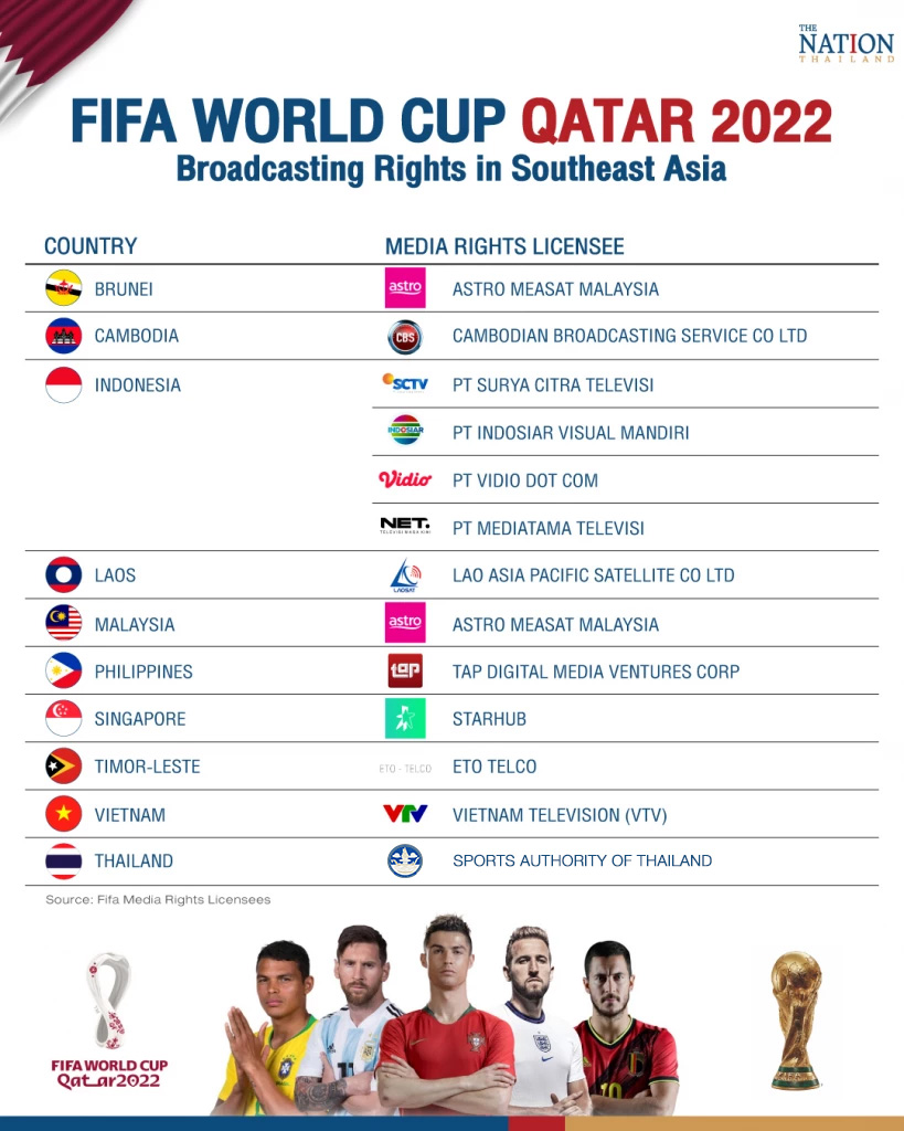 channel for world cup 2022