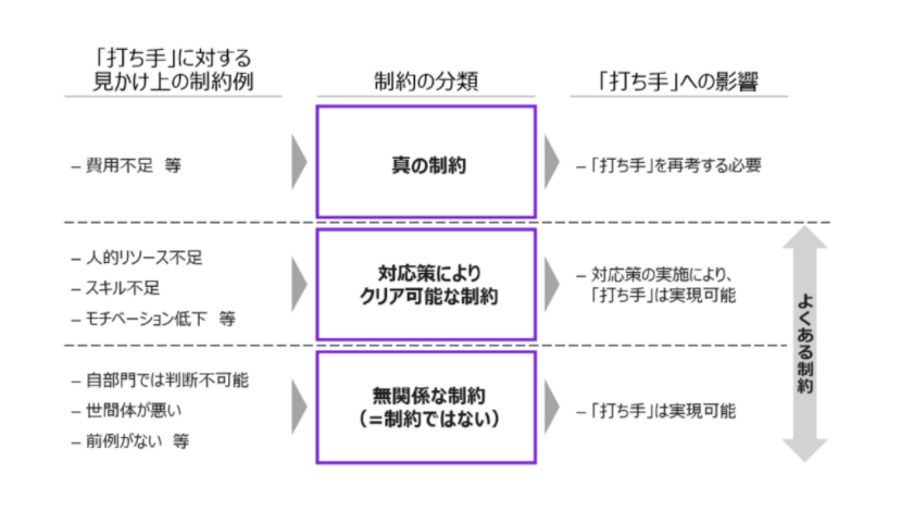 【A.T.カーニー】
戦コンA.T.カーニーのコンサルタントの働き方/思考法を発信する連載『Kearney流仕事術』。
生産性の高い働き方を実現するには、努力することで誰にでも習得可能な “型” が存在するが、それを身に付けるために無料で読める最高品質のコンテンツだと思う
jp.kearney.com/careers/workin…