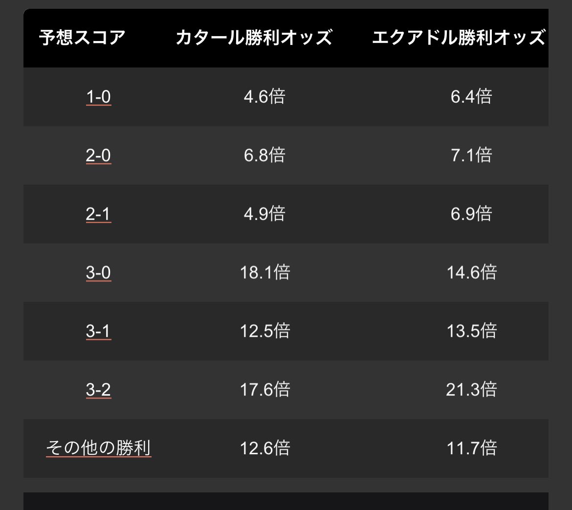 TooMoKoMooT's tweet photo. リアル勝敗予想とか発想斜め上過ぎぃ…(ㅎ.ㅎ )

まぁでもそれなら現実���界のオッズは参考になるよね
#ダダサバイバー https://t.co/9l2gQIH4Uy