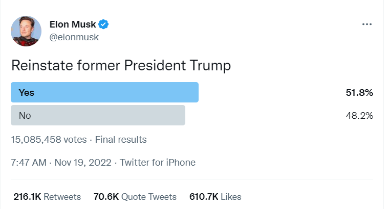 #RIPTwitter is a joke!

Why?
- Trump account rose from death
Trump never think to join Mastodon (my opinion)
- Reinstate Trump poll has > 15 millions voters
- For many days world media talk about Elon &amp; Twitter 

Conclusion:
Twitter is more alive than before!

What do you think?
