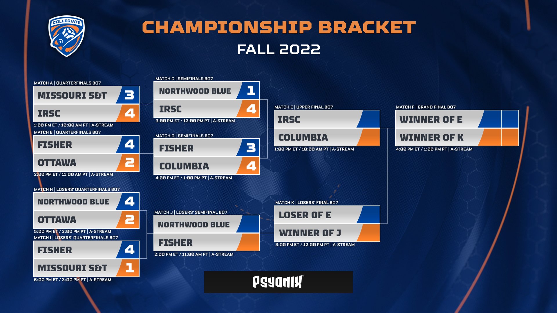 Rocket League Esports on Twitter "The teams competing in Championship