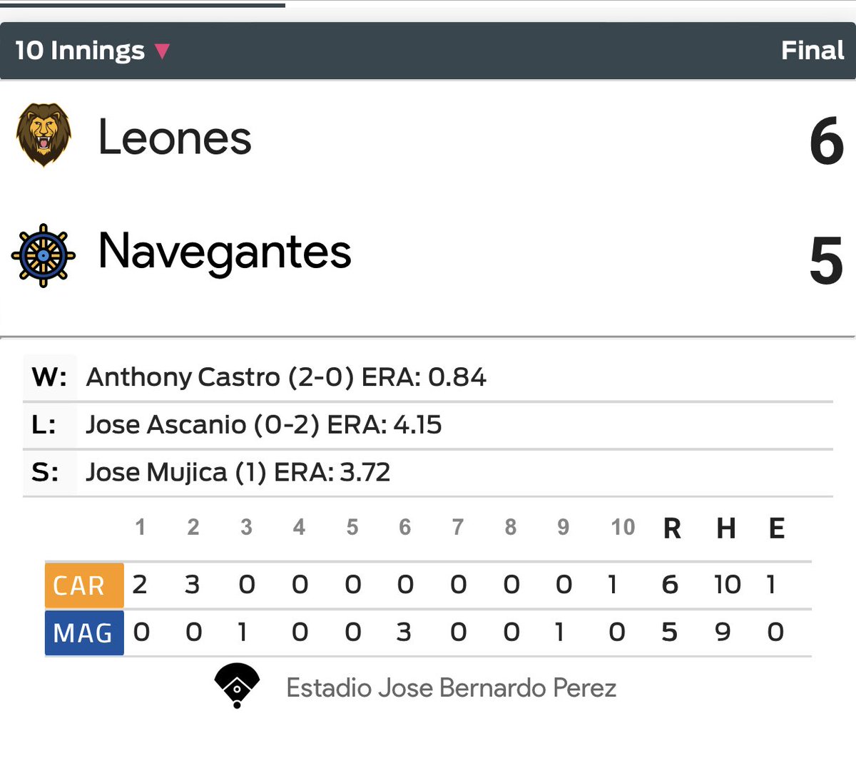 caraquistas's tweet photo. Llamen a sus amigos y díganles que acaban de ganar los Gloriosos Leones del Caracas al Magallanes y en su casa .. 🤫 https://t.co/FyIgGtx8qy