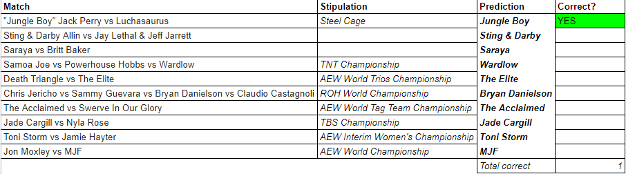 LukeTimoney's tweet photo. Missed the pre-show and just about got the Jungle Boy/Luchasaurus prediction in before the match ended. Going for 10/10 this PPV but just hoping for a great show, AEW really needs one right about now.
#AEWFullGear https://t.co/BhYrZoTmom