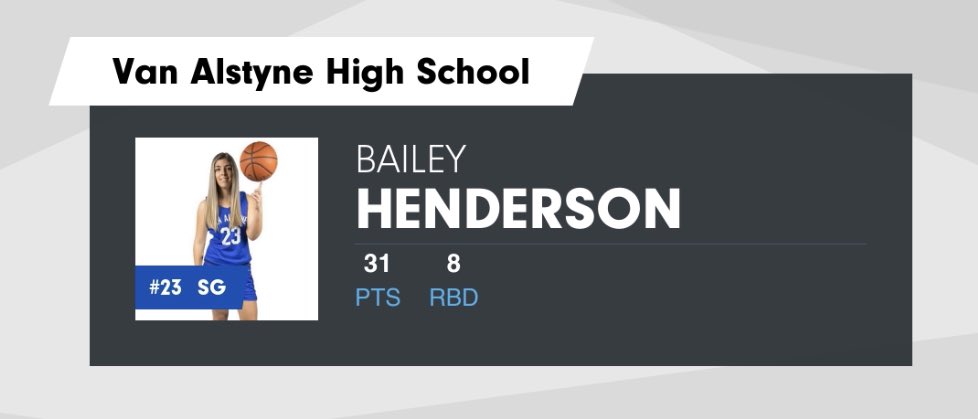 VA Lady Panthers had a great Texoma Showcase over the past 3 days going 3-1.