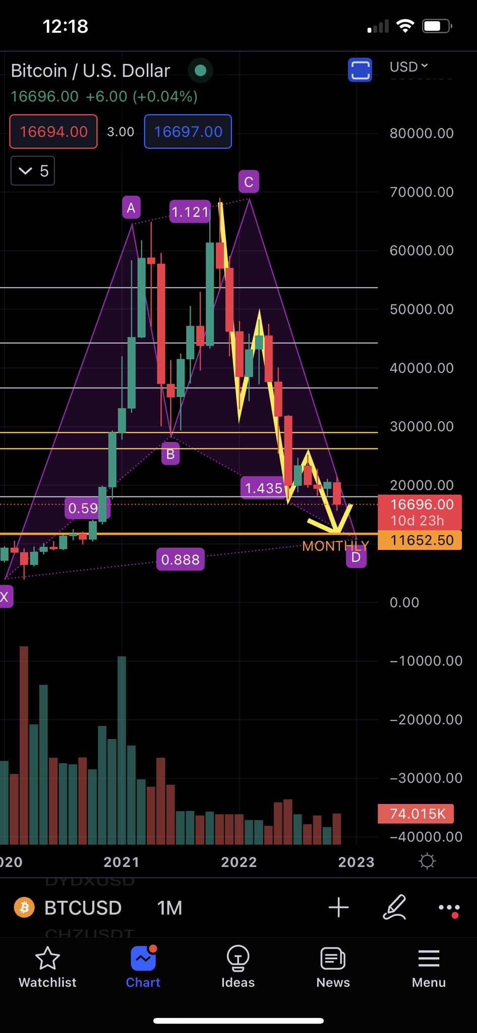 Smart Money On Twitter CryptoCapo I Agree 20 Drop For S P 30 smart-money-on-twitter-cryptocapo-i-agree-20-drop-for-s-p-30