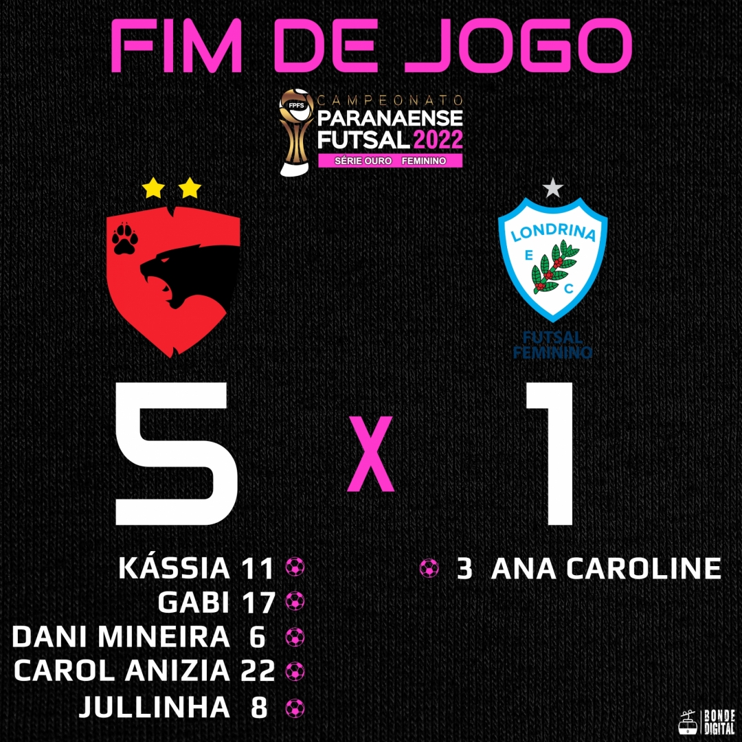 NA FINAL PARANAENSE PELA 9º VEZ CONSECUTIVA

Após um primeiro tempo muito disputado que acabou com o placar fechado a ADTB conseguiu marcar e criar vantagem em cima da equipe de Londrina, alcançando a vitória e a passagem para a Grande Final do Campeonato Paranaense Série Ouro!