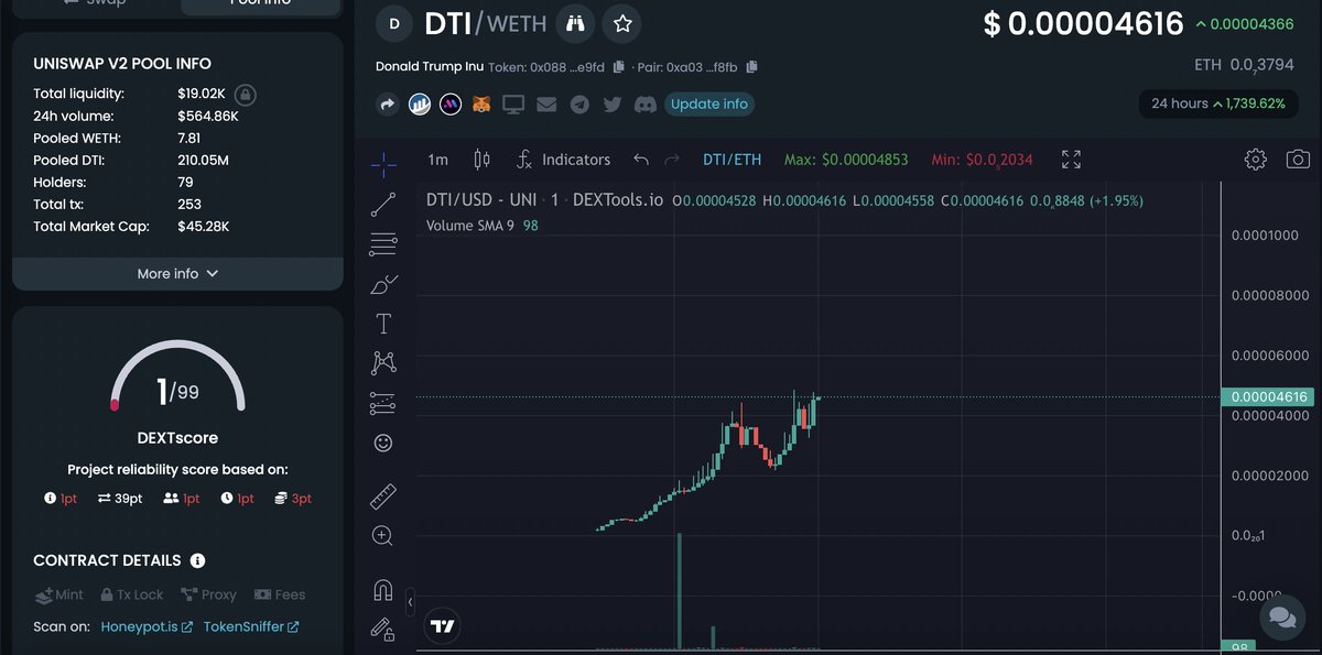 astral_eth_92's tweet photo. $DTI looking strong!
Expecting this to moon hard! https://t.co/rlUFThnS1c