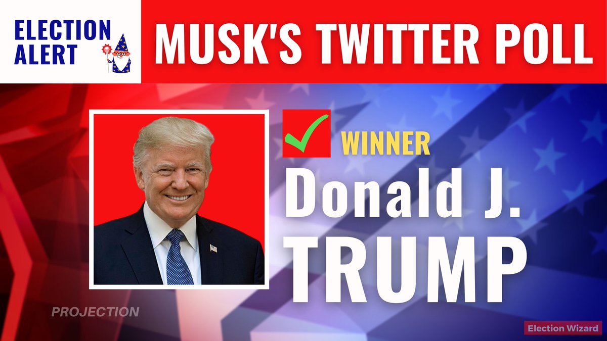 cricketcodebro's tweet image. BREAKING: With over 14.8 million votes cast, Donald J. Trump is projected to win @elonmusk’s Twitter poll. A clear majority of users say President Trump should be reinstated on Twitter.
#DonaldTrump #DonaldTrump2024 #Twittershutdown #JoeBiden