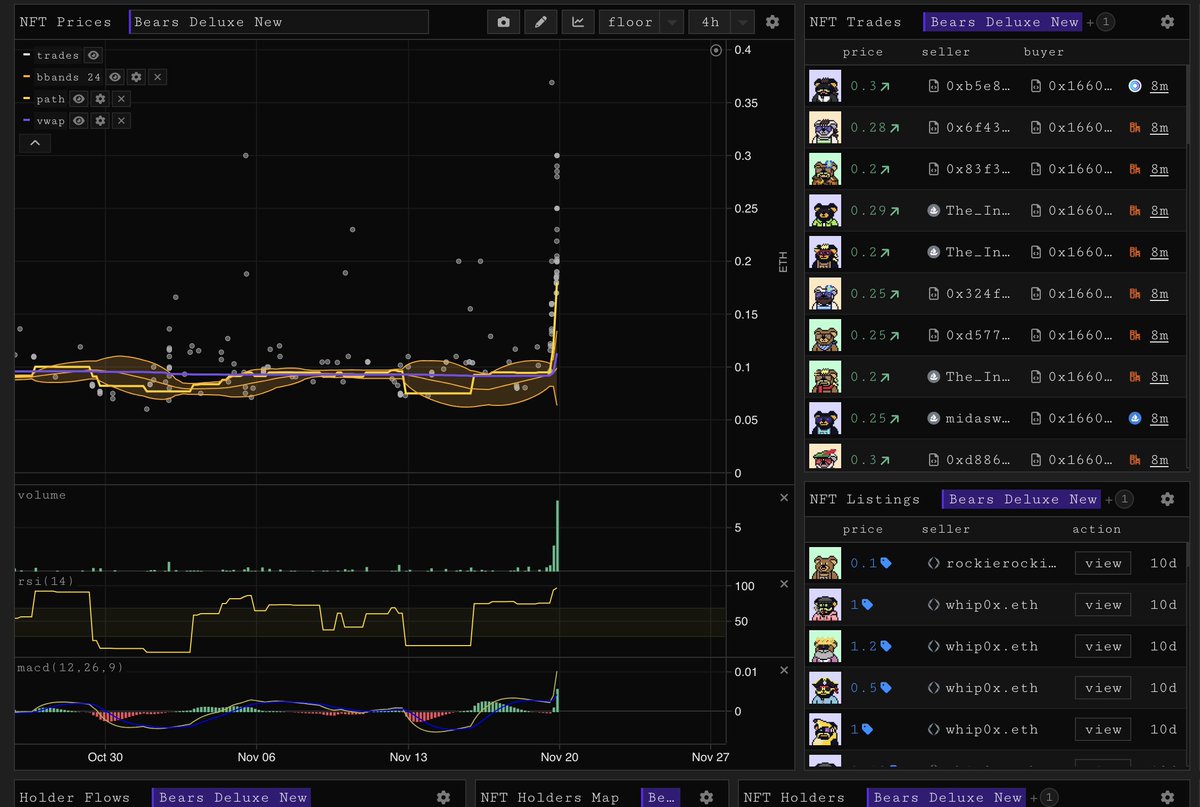 If we pamp in the bear market imagine the bull LOL

From .1 to .32 in 12 hours just cuz we felt like sweeping hahaha

Bet on a good community anon <a href="/bears_deluxe/">Bears Deluxe</a>