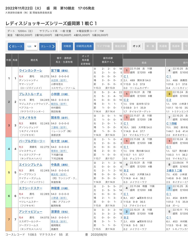 明日11月22日（火）出走予定
盛岡10レース 17:05発走
レディスジョッキーズシリーズ盛岡第1戦
1枠1番 ウインカンターレ
宮下瞳騎手（愛知）

調教師、担当厩務員と同学年の宮下瞳騎手
カンターレをよろしくお願いします！！

皆さま応援よろしくお願いします！！

画像はNAR公式サイト特設ページより  