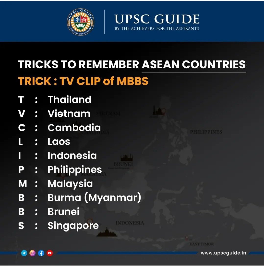 BORN4WIN's tweet photo. Trick to remember ASEAN countries.

(Data courtesy UPSCGUIDE) https://t.co/PxmH0Y9miN