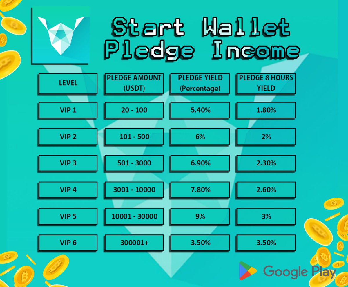 Estella70194545's tweet photo. I have a project here. I have been operating it for a few months, and the profits are good. The minimum investment is 21 USDT, which is equivalent to 21 US dollars and you can earn 5% profit daily. If you are interested, I can teach you😘🥰😍

Are you interested pm me guys😘🥰😍 https://t.co/scsCus1kZ3