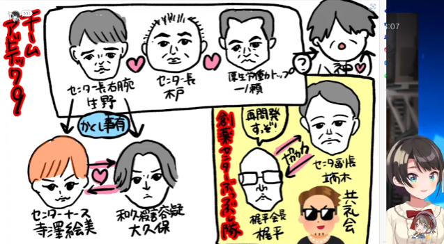 上手いな・・・
#生スバル 