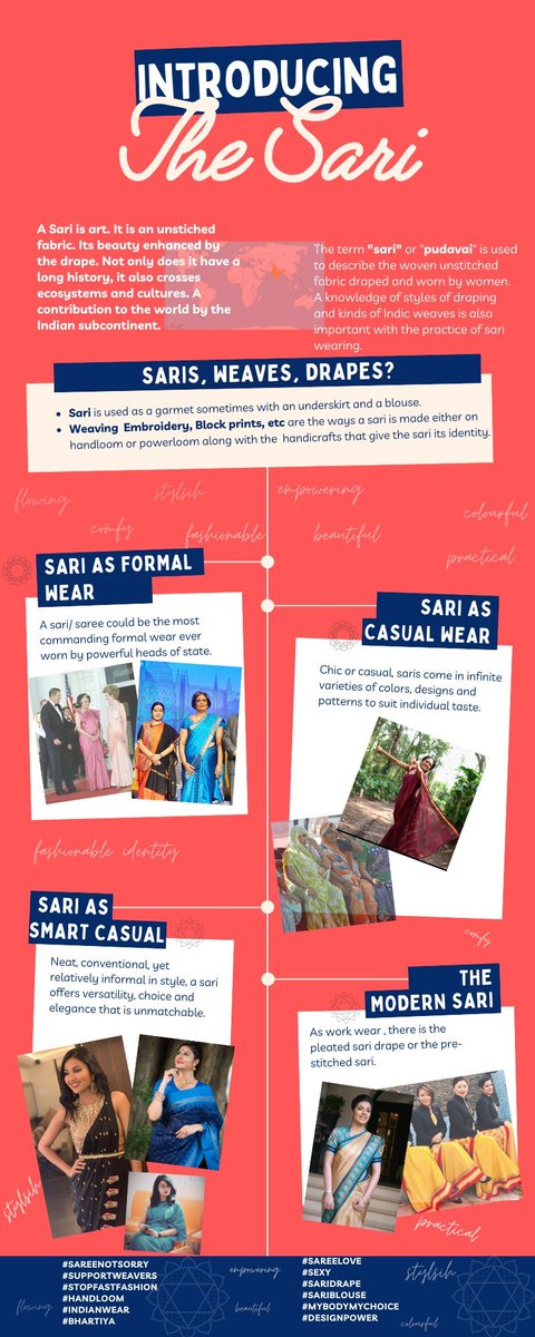 The first thing on arrival in India is seeing women wear different clothes. The clothes are colourful compared to European fashion and the use of unstitched fabrics is fascinating. 

#Saree
#Sari 
#Poduvai 
#MekhalaChador
#Mundu 
#100SareePact
#sareelove 
#sarees