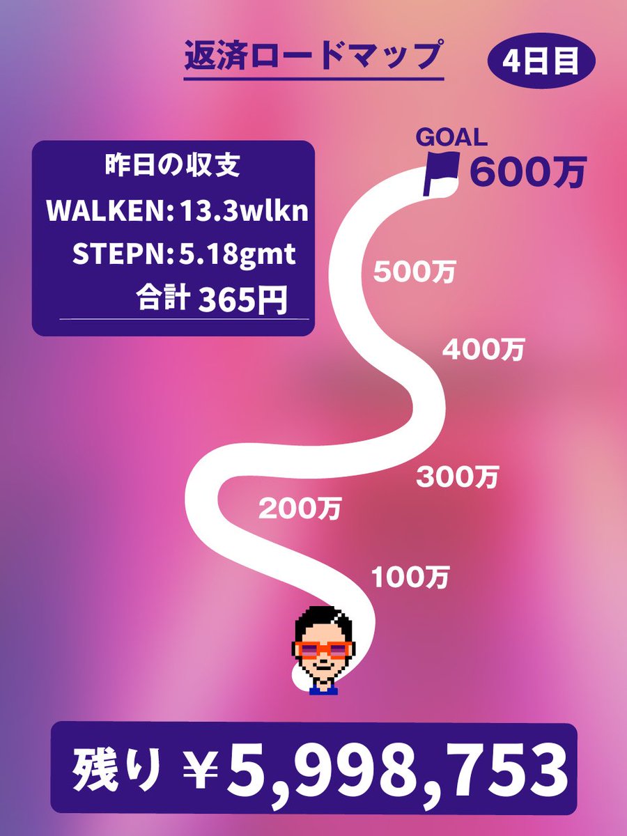 おはようございます！

返済生活4日目

昨日のレート
wlkn:5.09円
gmt:298円

喉が痛くて熱が上がってきました！
これはもしかして…..コ○ナ😿

返済完了した未来を一緒に見たい人はいいねとフォローよろしく🔥