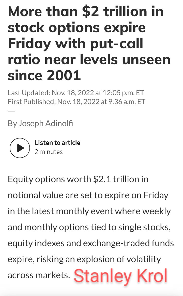 StanleyKrol's tweet image. Krol said that professional traders are increasingly buying #Options with 1 day to expiration or less, a trading strategy that first gained notoriety on subreddit “Wall Street Bets.” Put/call ratio off the charts &amp;amp; 2+ #TRILLION #USD $ value 🇺🇸 World &amp;amp; #Socialism 🌎 is very envy