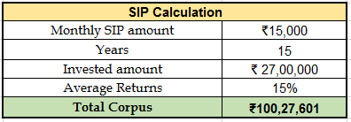 LOKESH0TOZ's tweet photo. I Think 2023 is Best Year to Start Investing 
We can Harvesting at 2038 End of the Year... https://t.co/x3dEWUseJQ