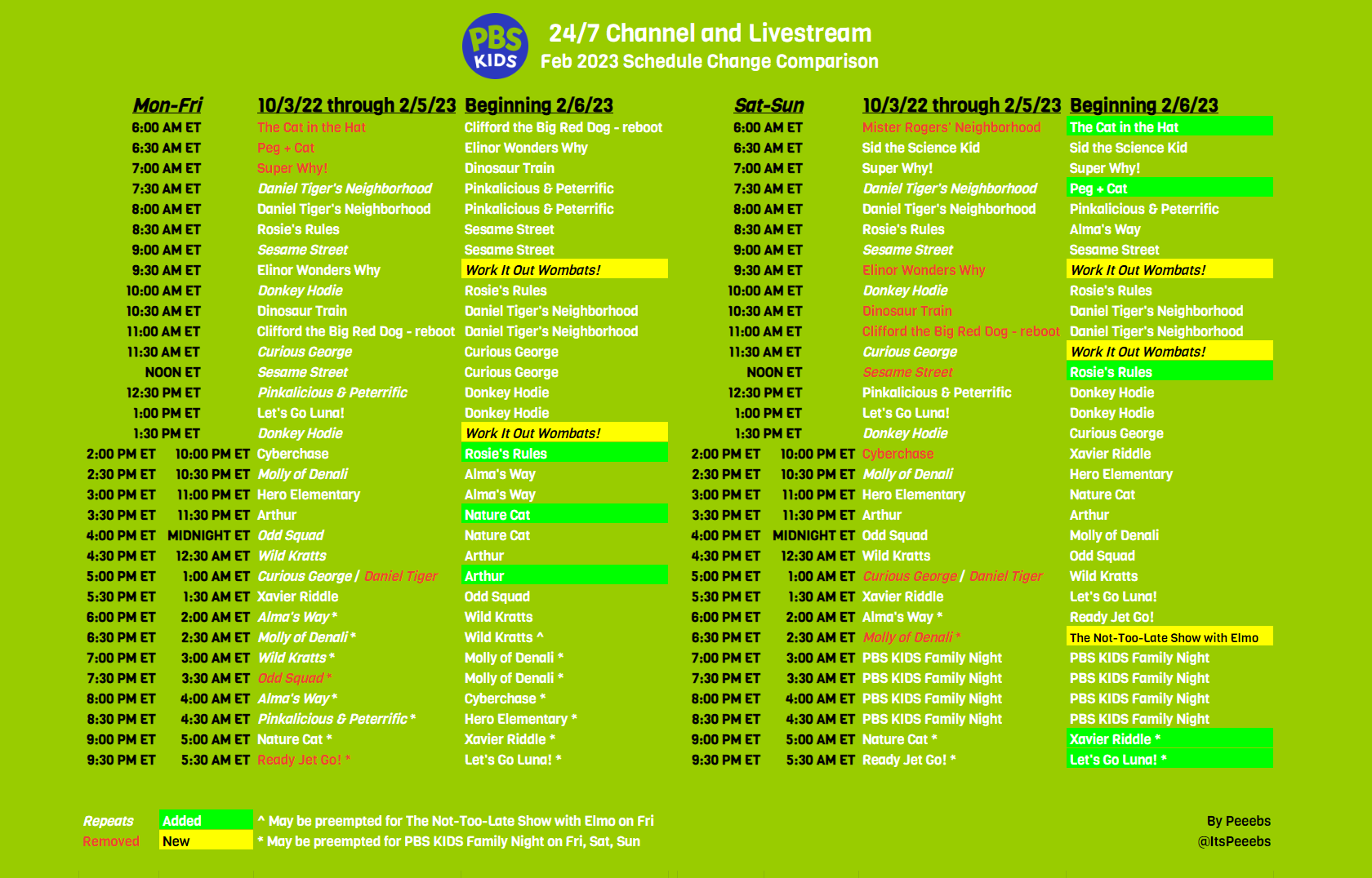 Pbs kids tv schedule deals