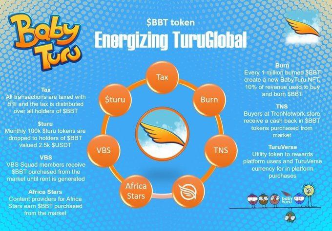 Baby Turu NFT $BBT tweet media