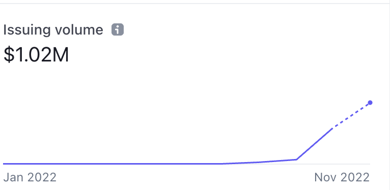 Our clients' monthly card spread exceeded $1M!